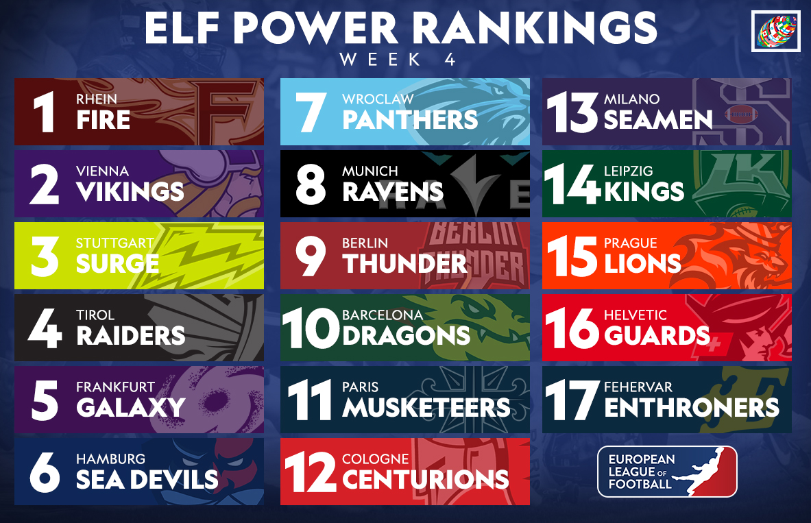 vikings power rankings