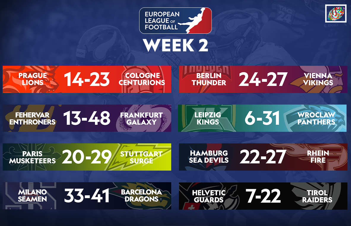 European League of Football (ELF) Week 12 Recap, Top Performers, & Standings