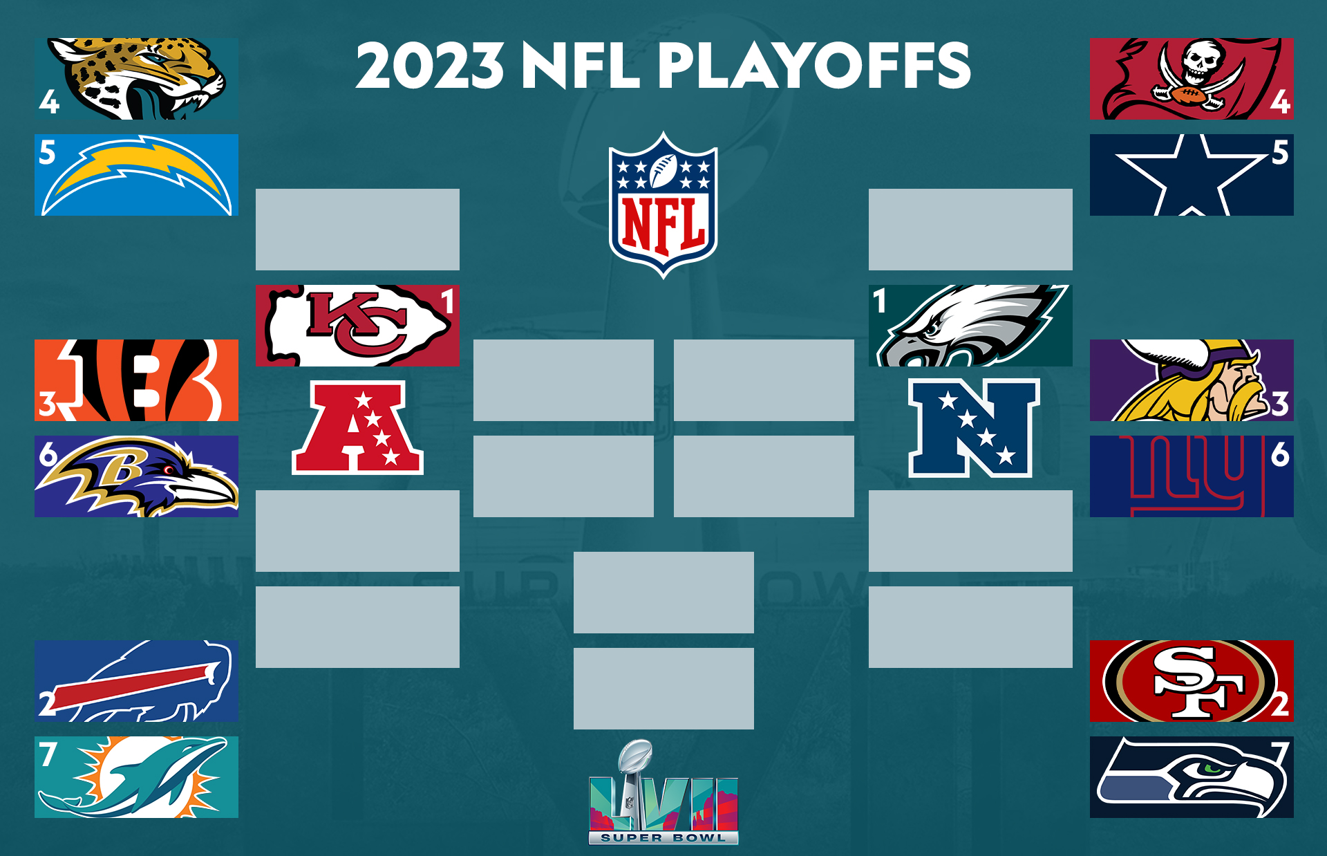 2022 NFL Playoffs: Wild Card weekend schedule and predictions - Field Gulls