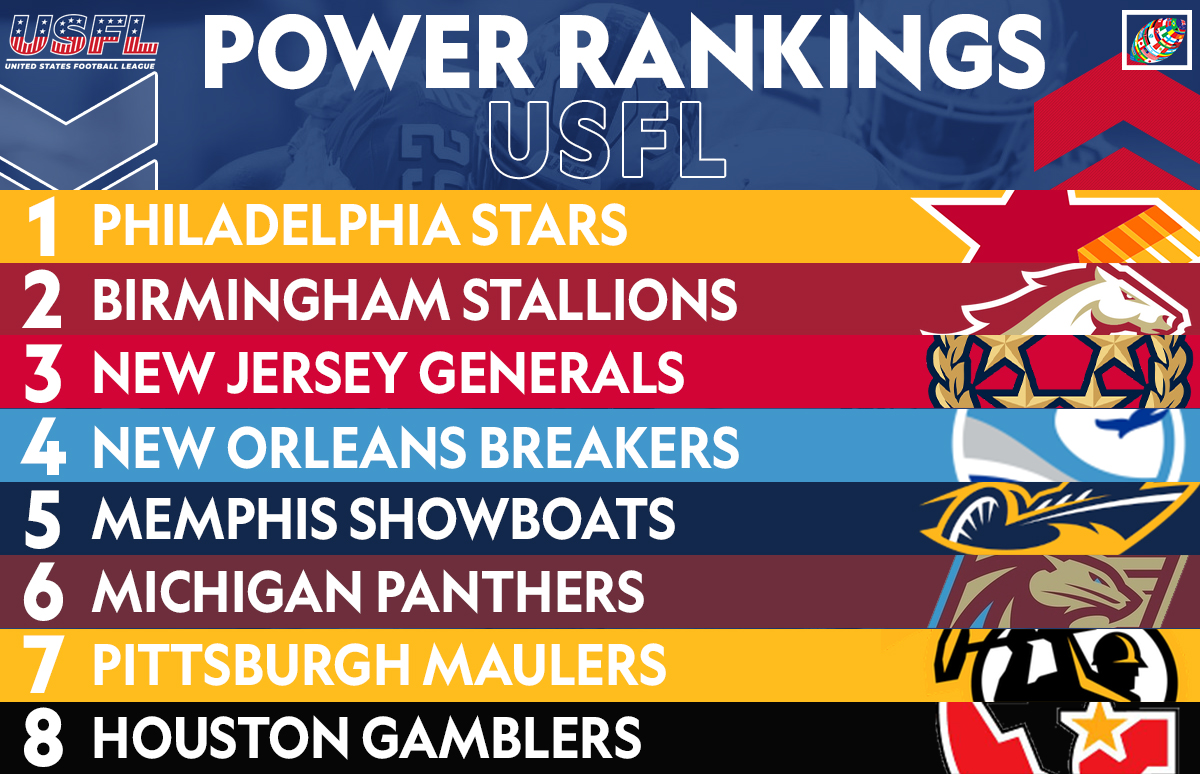 2023 USFL Standings